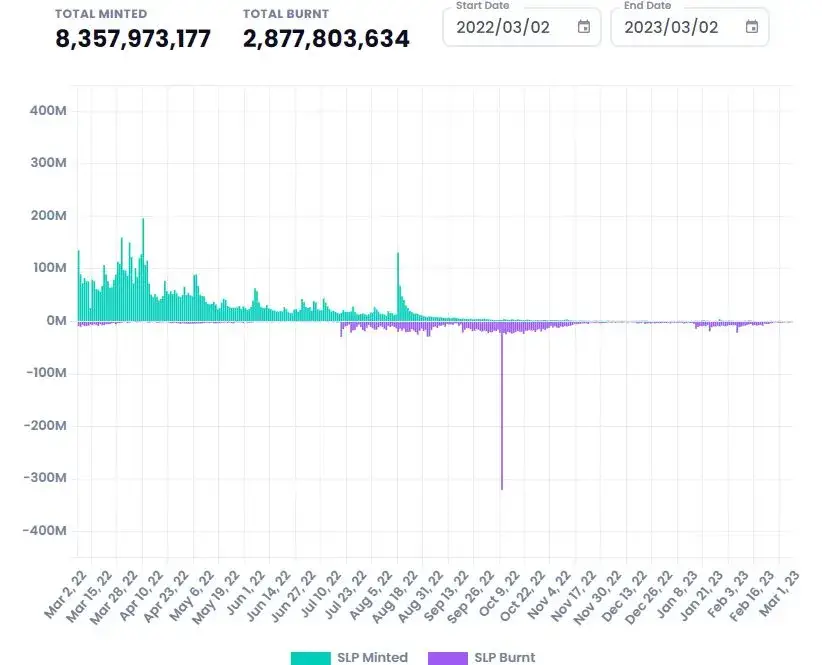 inflasi-slp-token