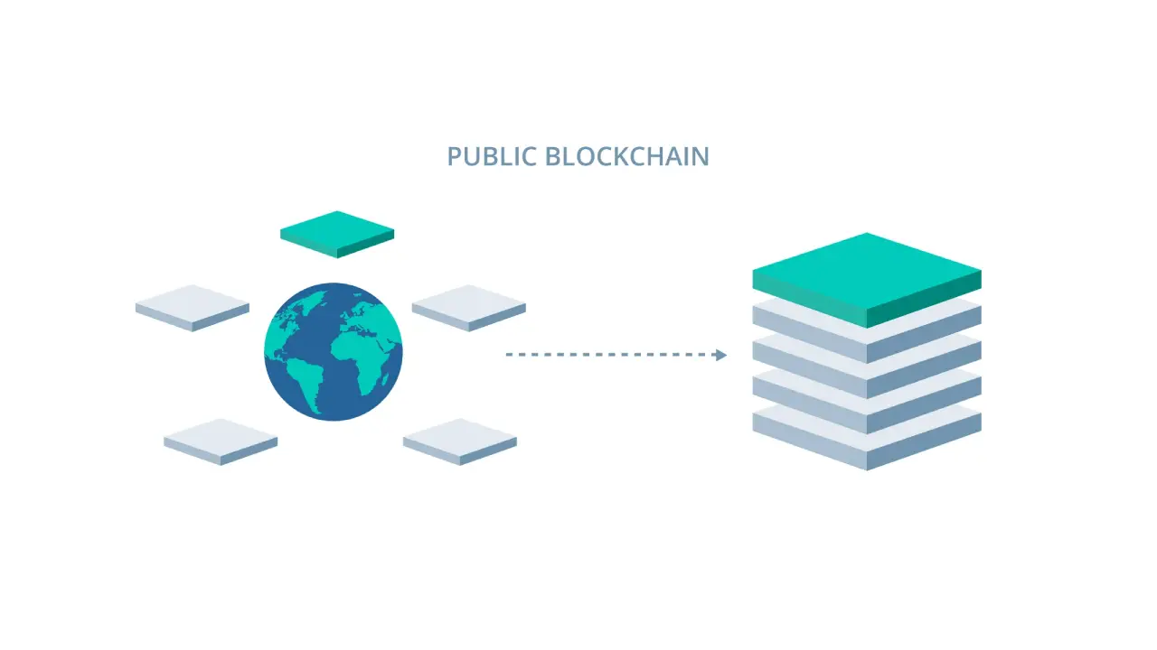 public-blockchain