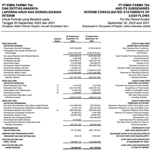 Cash Flow Statement