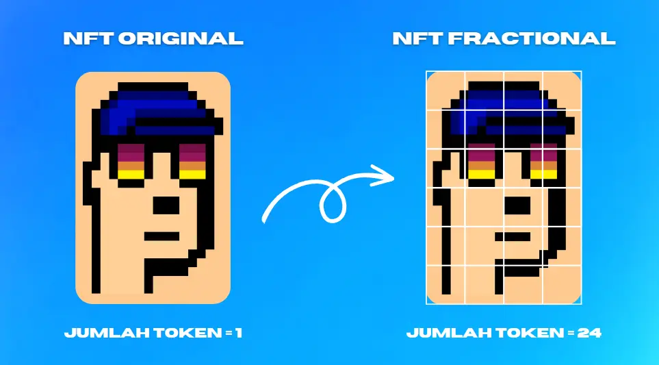 Cara Kerja Fractional NFT