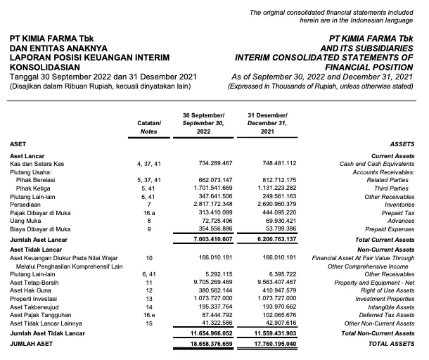 Neraca Balance Sheet