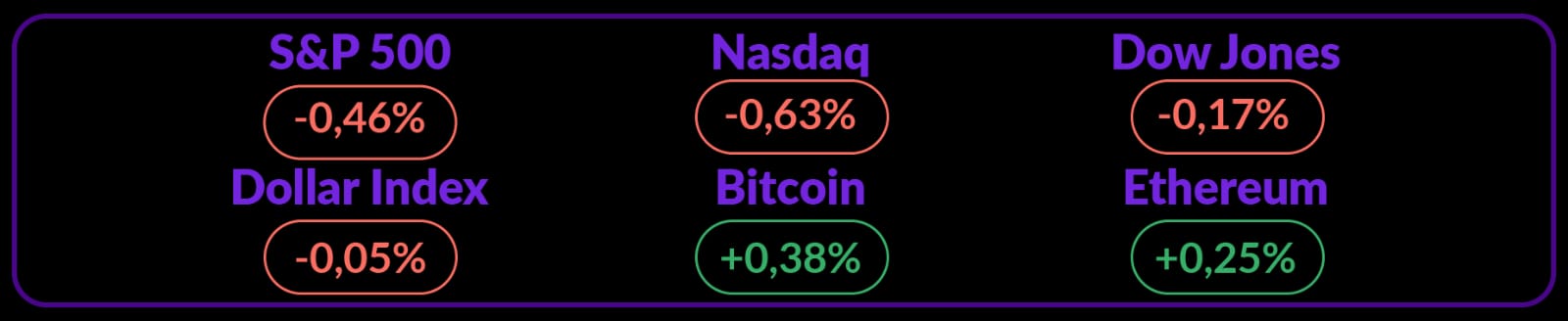 grafik nasdaq bitcoin dan ETH