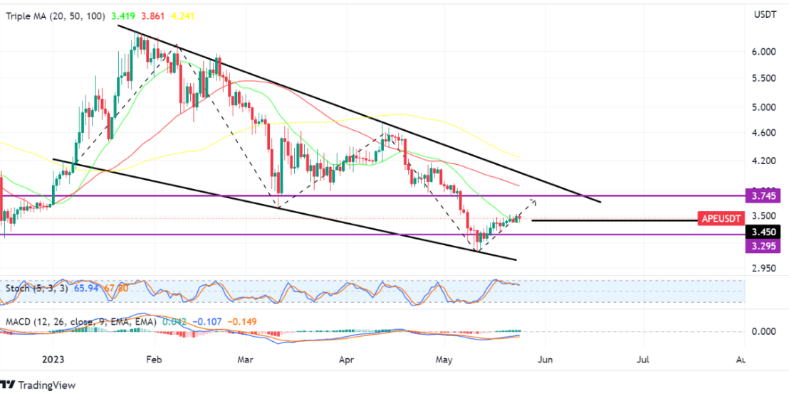 apecoin 24 may 2023