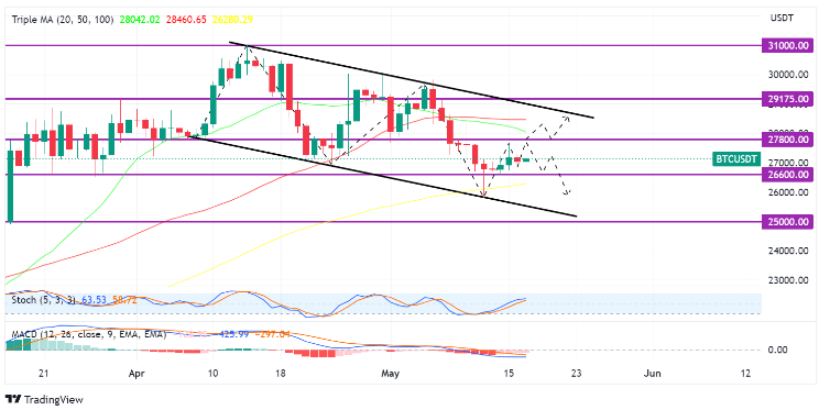 Bitcoin usdt