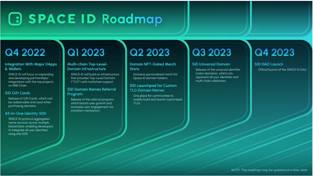 roadmap space id