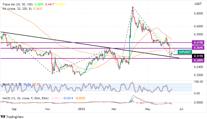 chart solar sxp 14 juni 2023