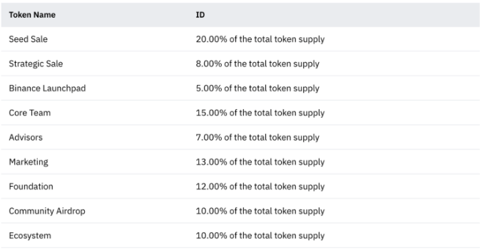 tokenomics Space IS