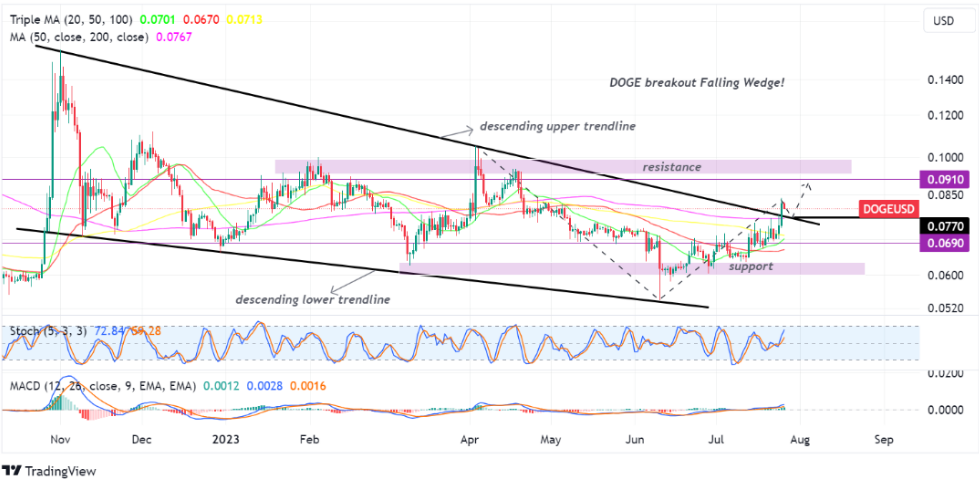 dogecoin 26 juli 2023