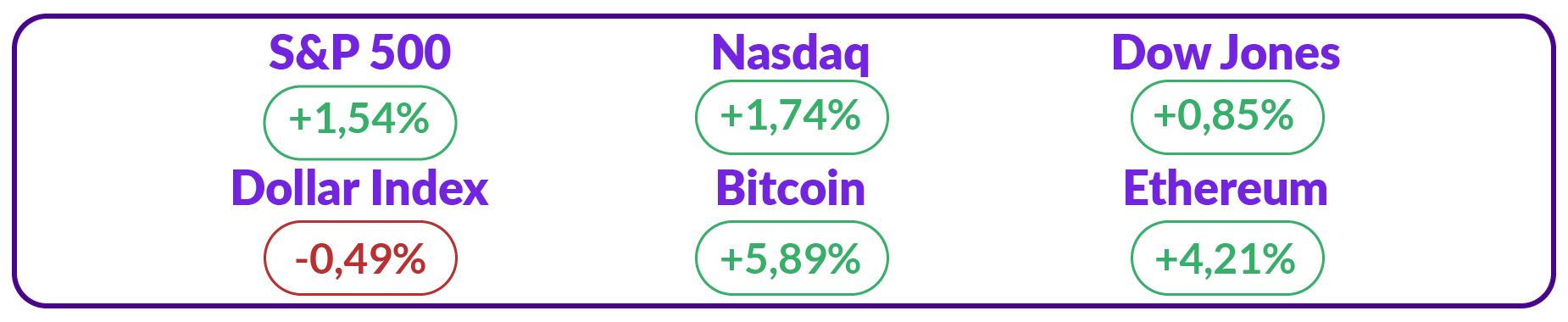 Ajaib Kripto Flash index