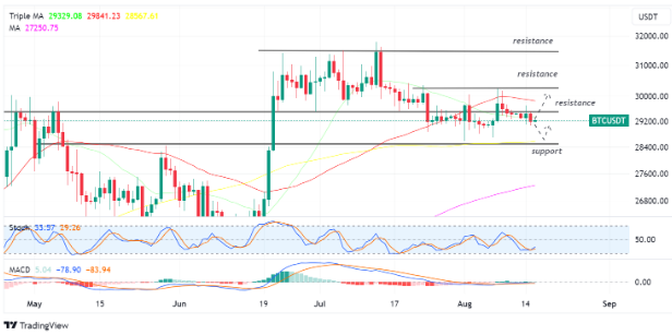 bitcoin 16 agustus 2023