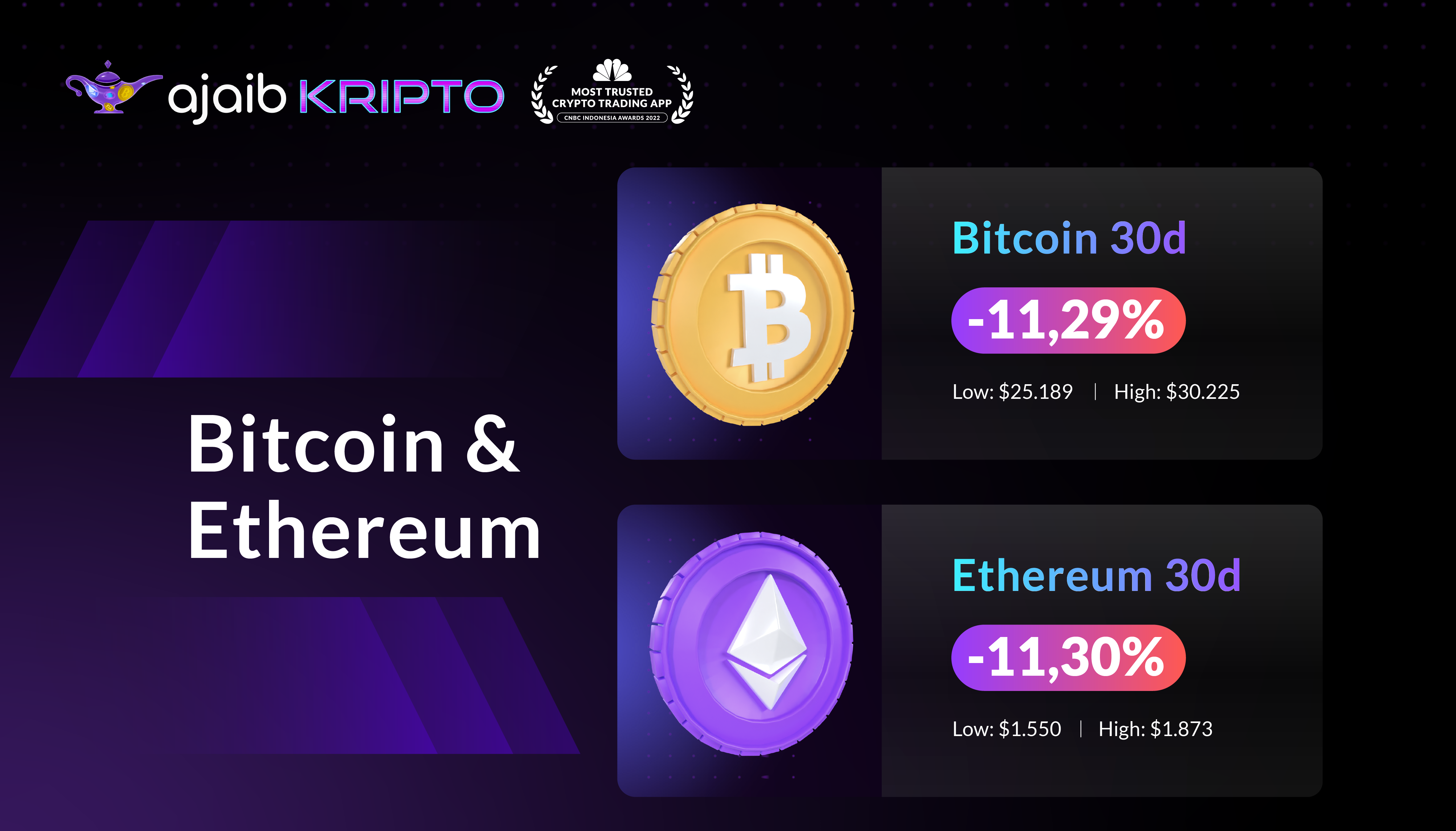 Bitcoin & Ethereum market highlight Agustus 2023