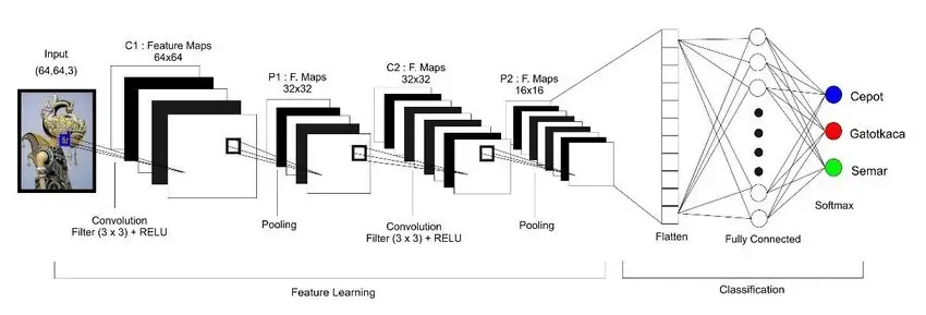 implementasi-convolutional-neural-network