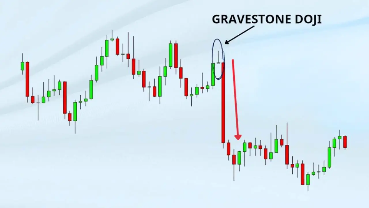 gravestone-doji