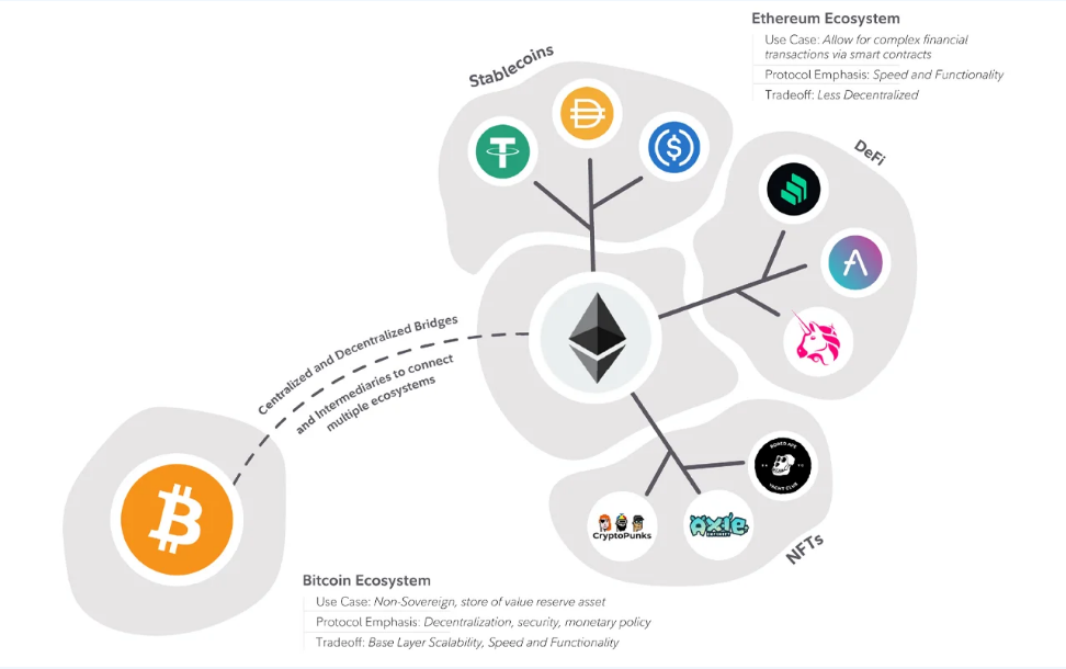 bitcoin ecosystem