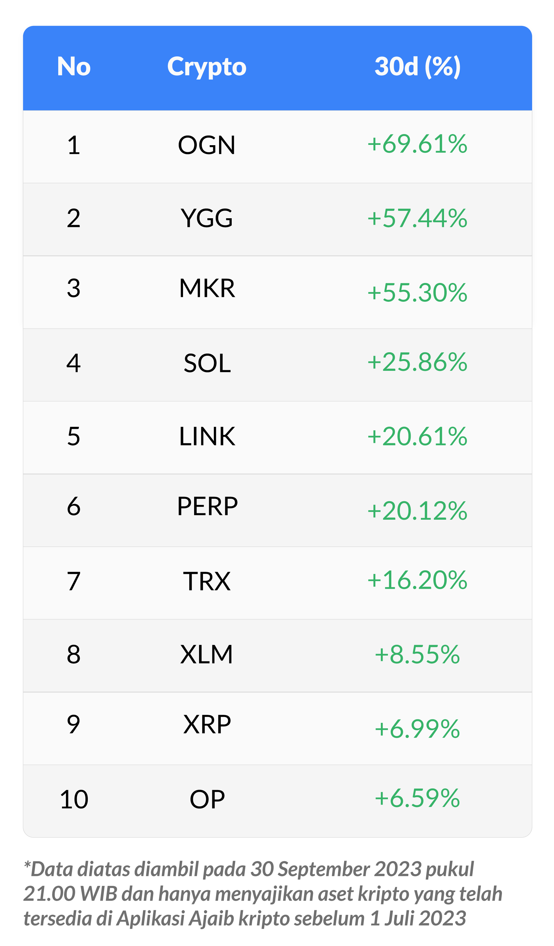 top gainer Kripto Q3 2023