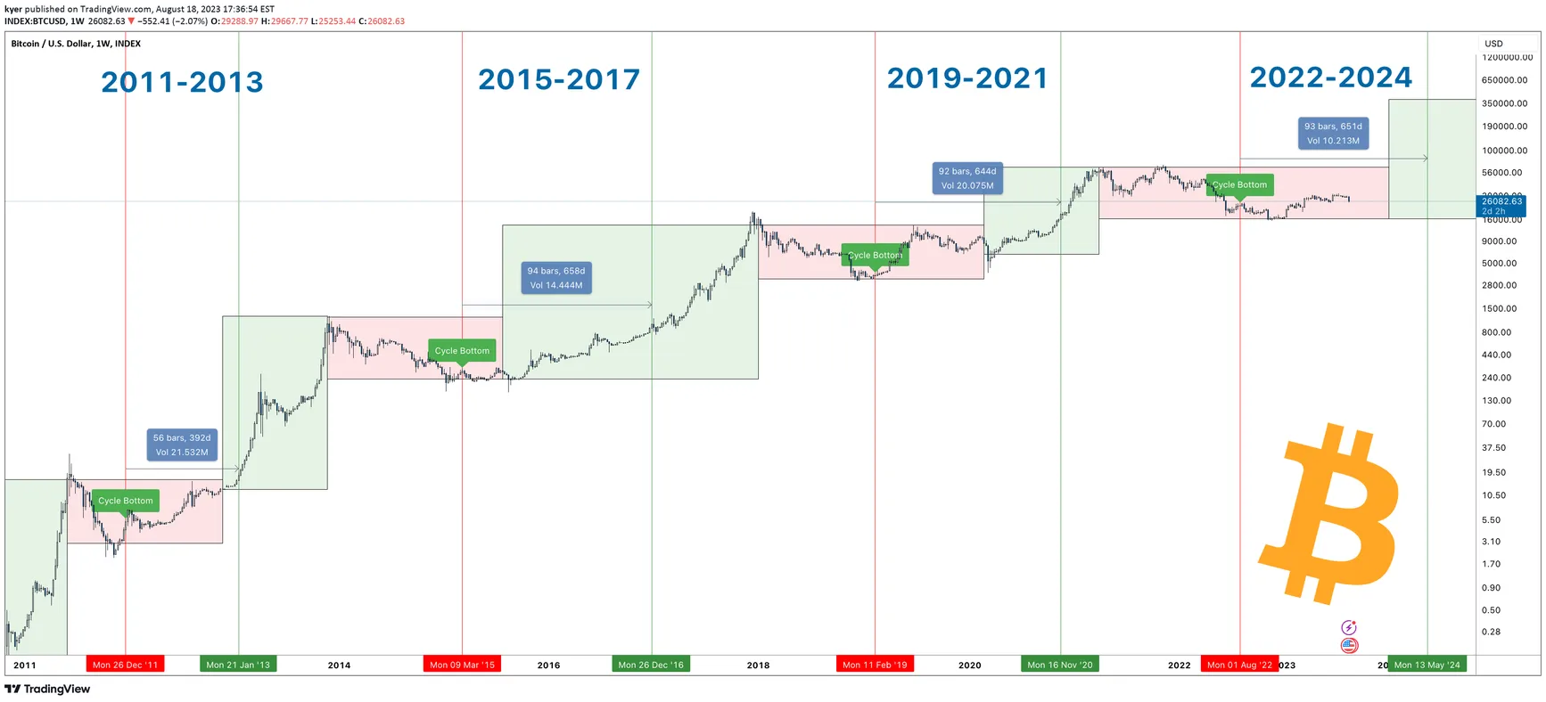 bitcoin-halving