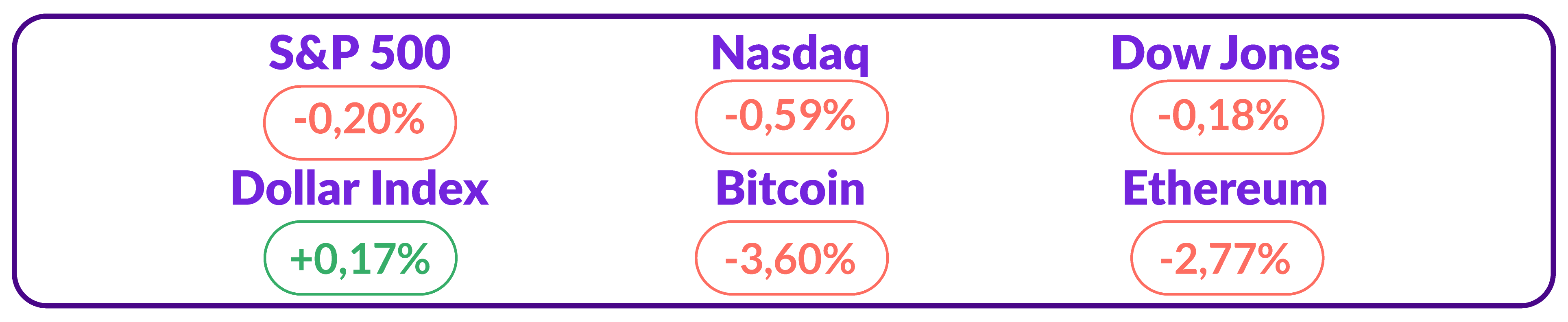 dollar index, bitcoin, ethereum 22 November 2023