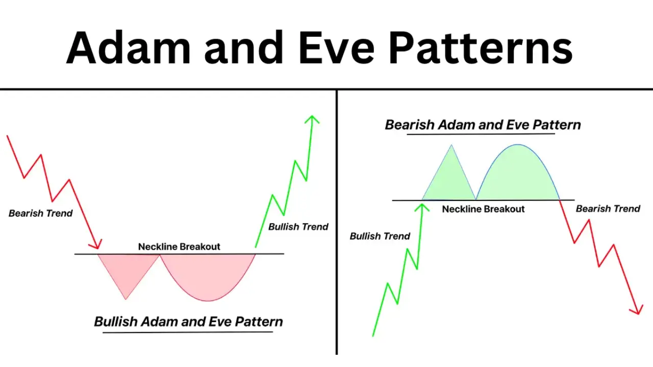 adam-eve-pattern