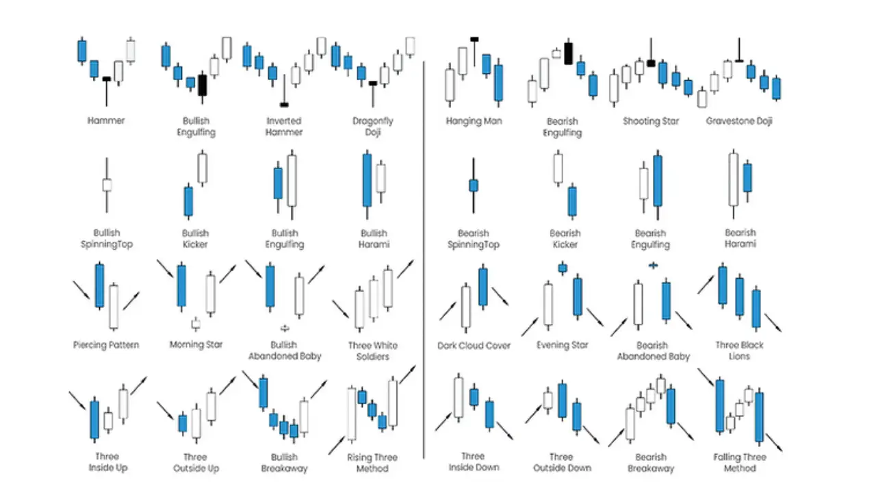 pola-candlestick-reversal