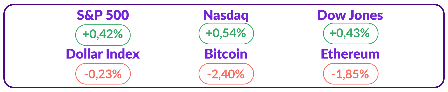 Table Dollar Index & Crypto 27 Desember 2023