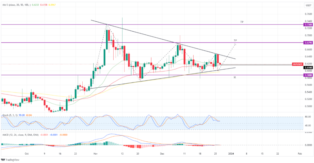 XRP 27 Des 2023