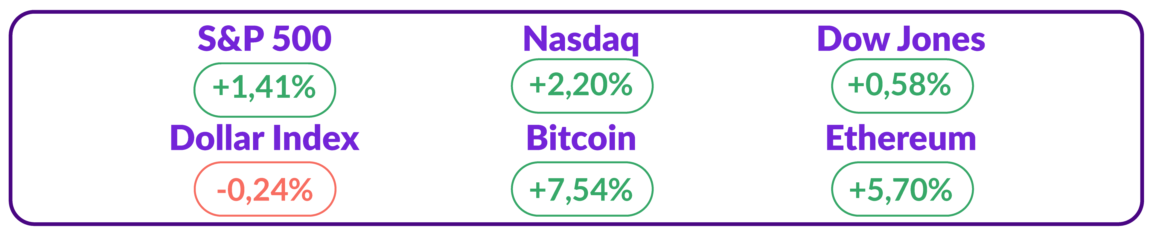 Dollar Index Aset Kripto 9 Januari 2024