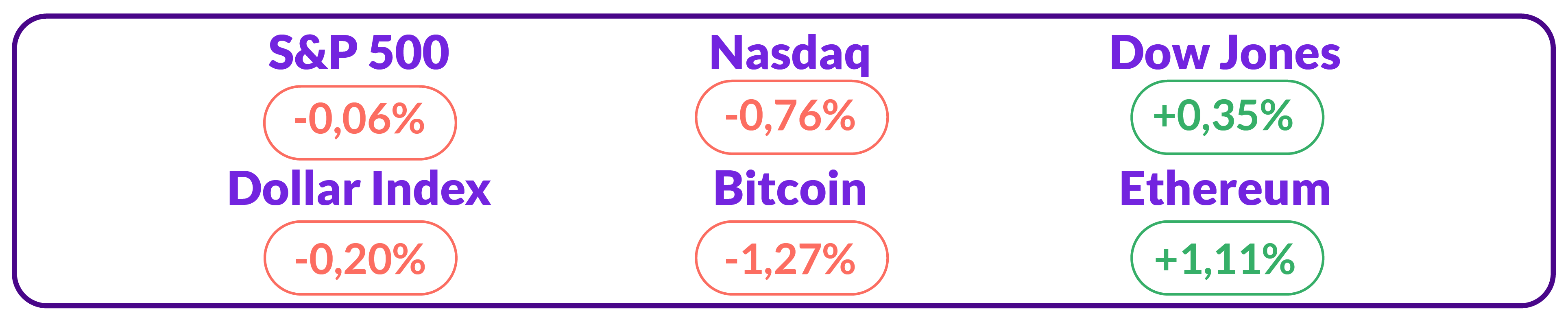 BTC ETH Dollar index DLL