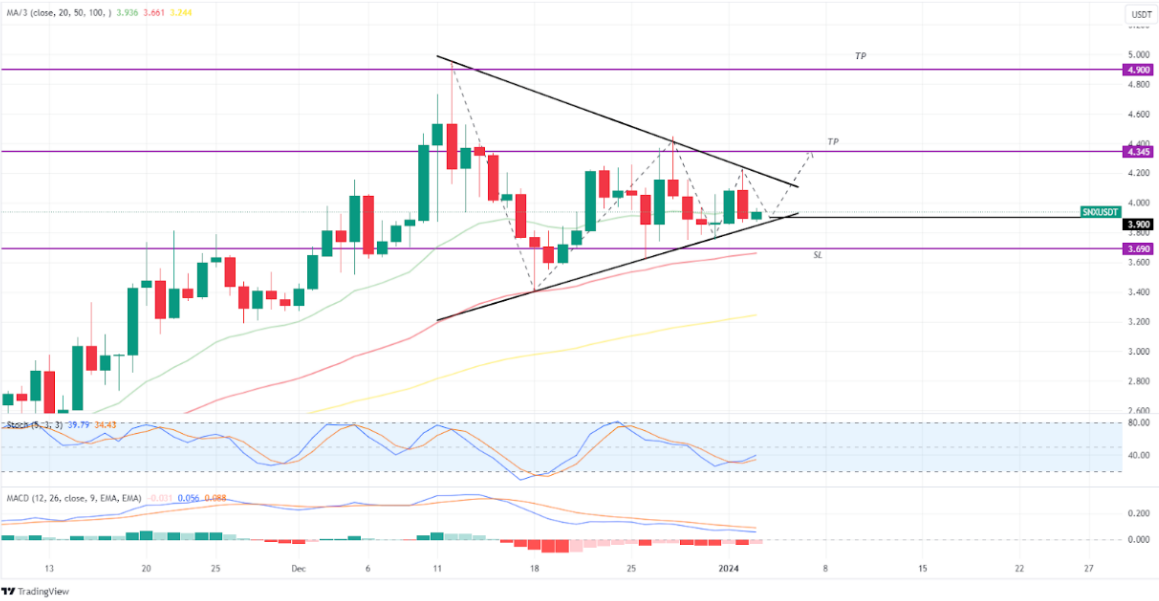 Harga Synthetix 3 januari 2024