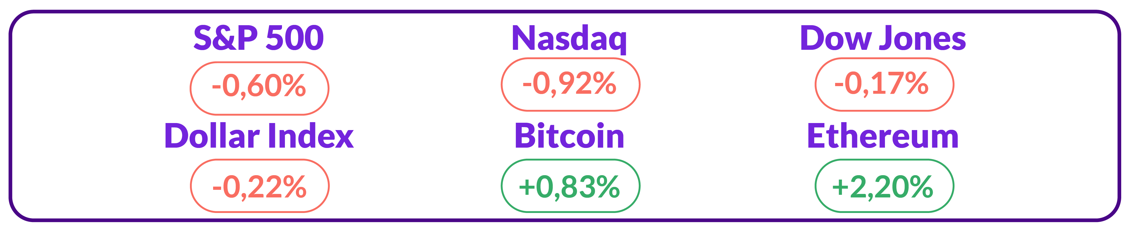 US Dollar index Nasdaq Bitcoin EThereum 21 Februari 2024