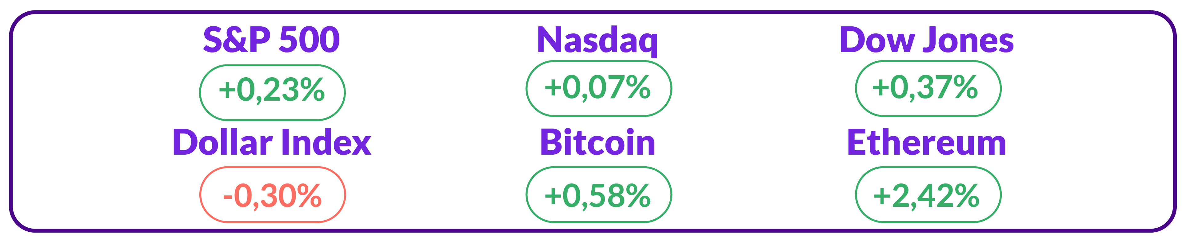 Table Bitcoin, Ethereum, US Dollar Index