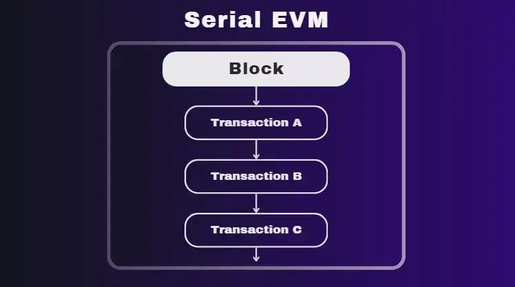 parallel-evm-2