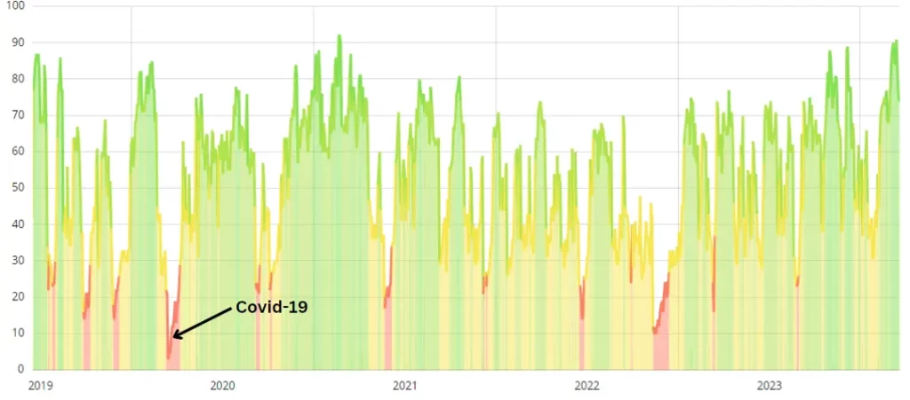 Fear and Greed Bitcoin