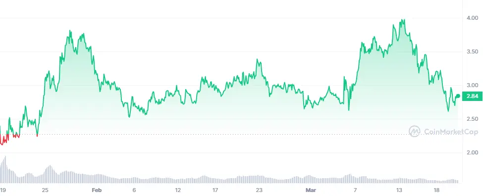 Harga Historis Coin Manta Network - Coinmarketcap