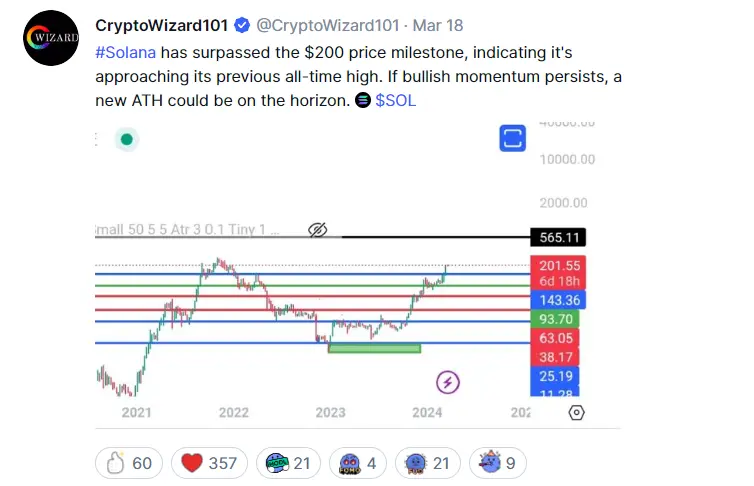 Prediksi Harga Solana - Cryptowizards101 di Coinmarketcap