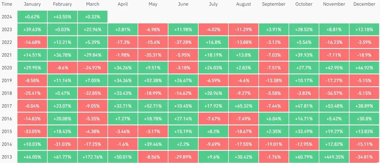 grafik-harga-bitcoin