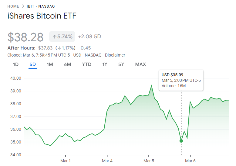 iShares bitcoin etf 7 maret 2024