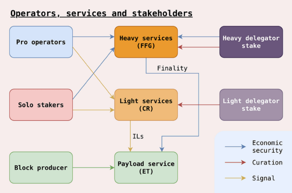 operators services and stakeholders