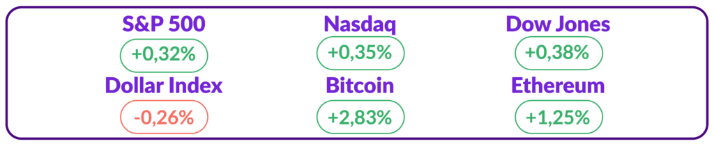 US Index Dollar & BTC