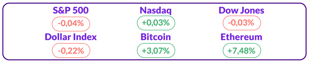 Tabel index Ajaib Kripto Flash 9 April 2024