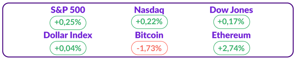 bitcoin ETH Index 22 May 2024