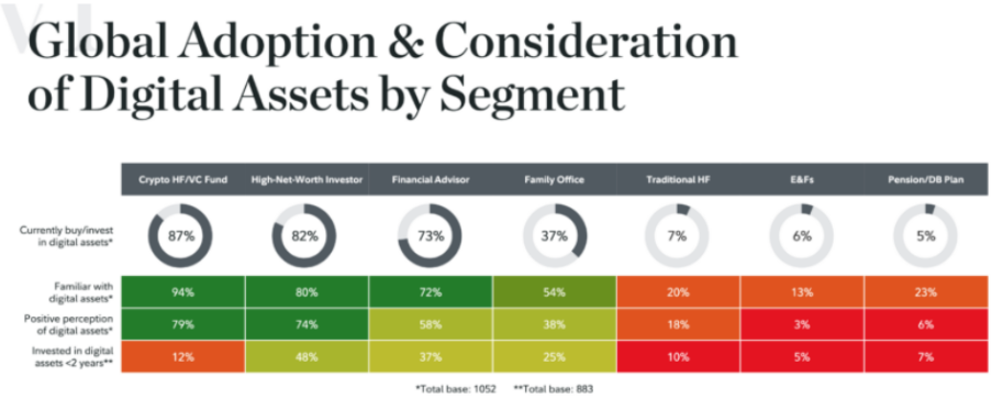 global adoption consideration digital assets