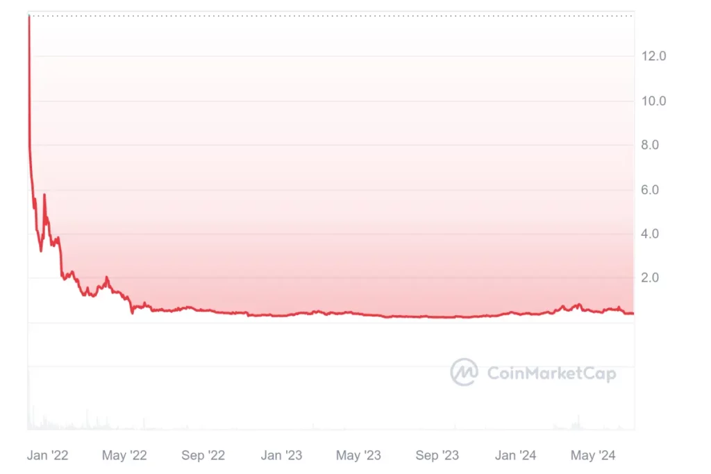 Harga Biconomy (BICO) - Coinmarketcap