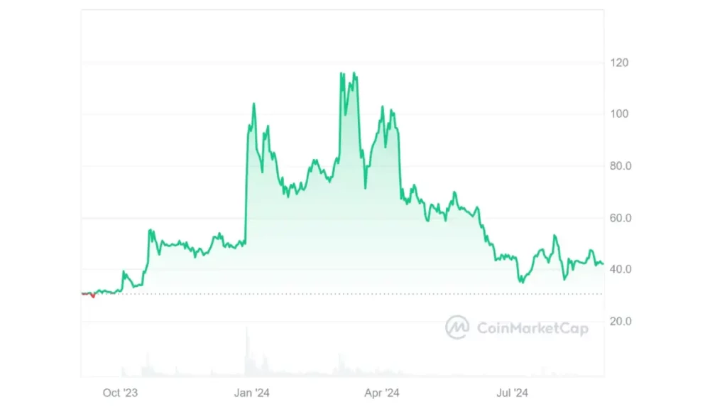 bitcoin-sv-coinmarket