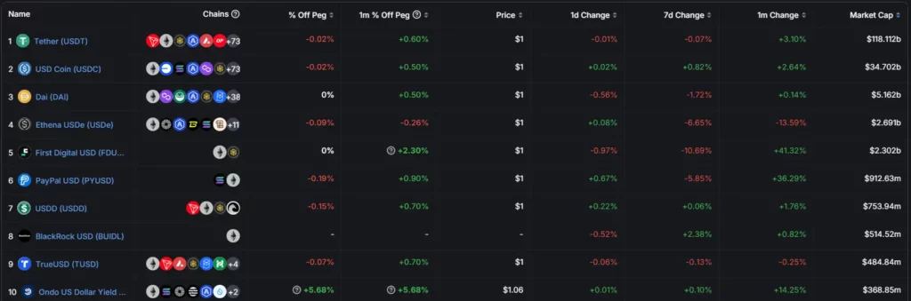 stablecoins