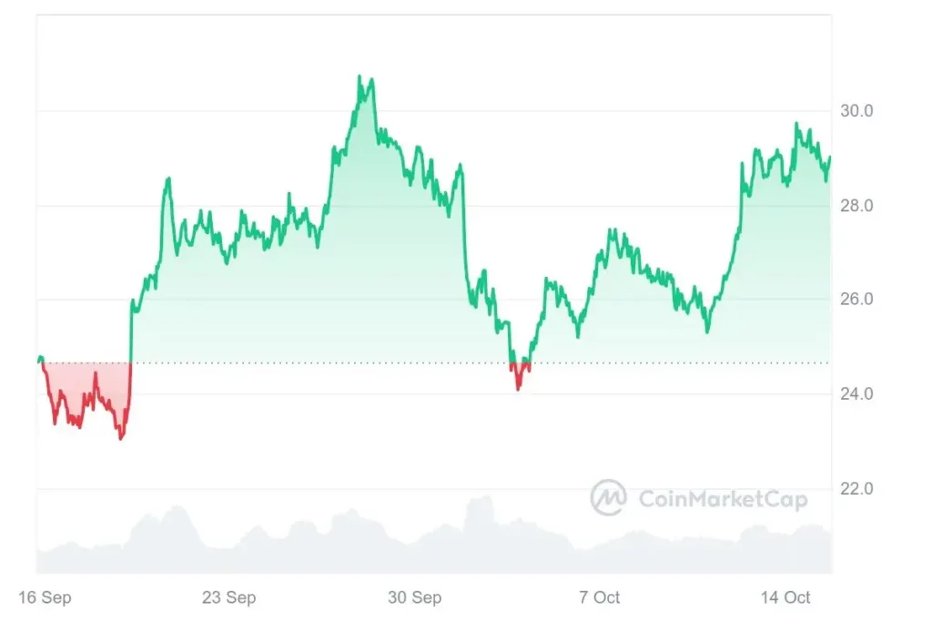 altcoin-avalanche