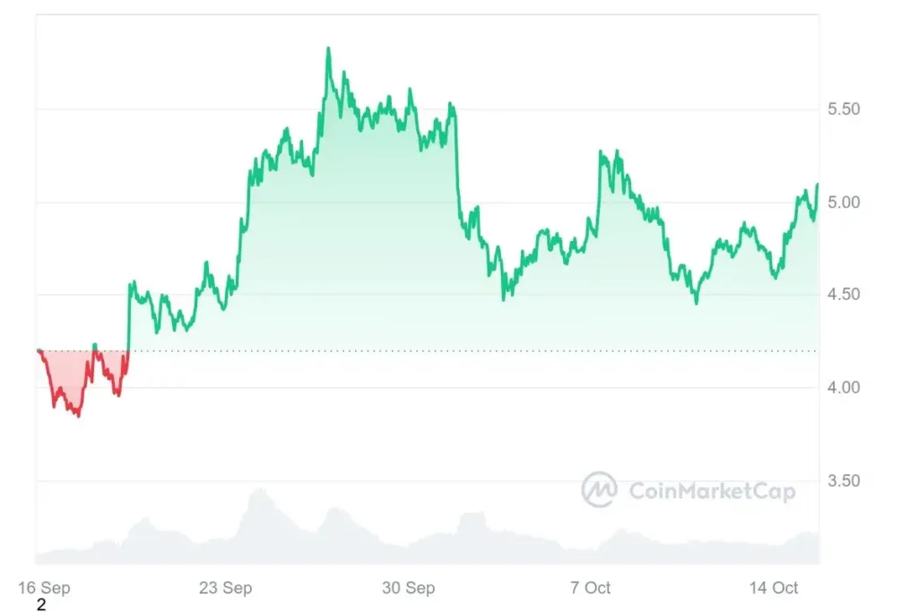 altcoin-near
