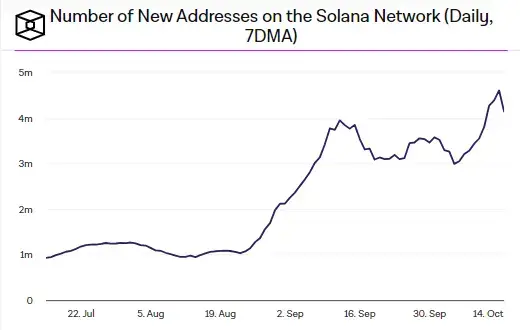 altcoin-solana