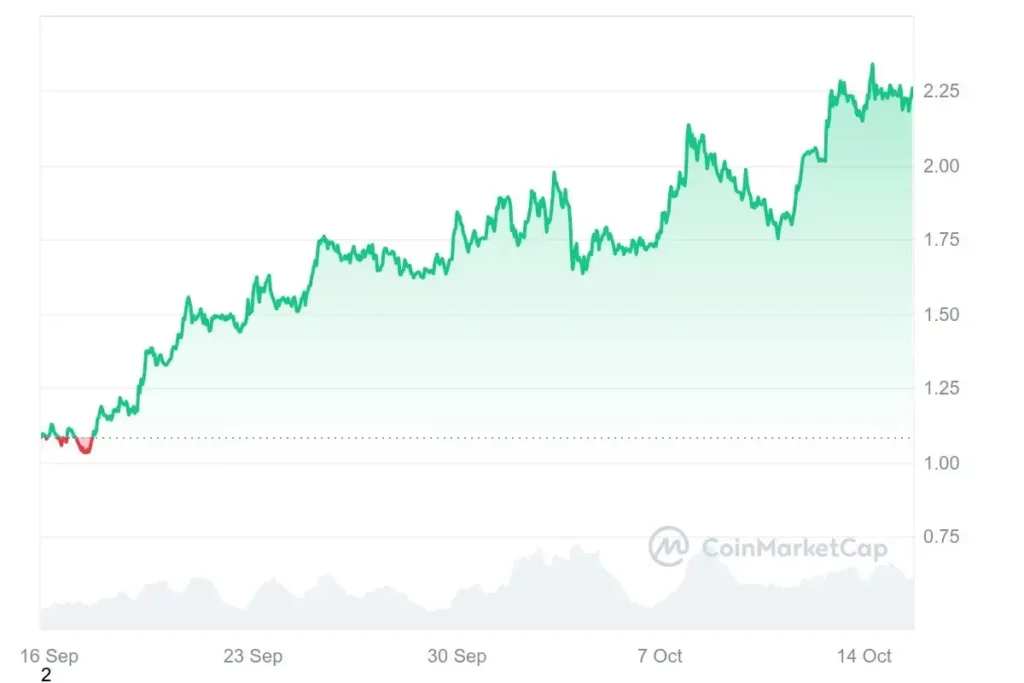 altcoin-sui