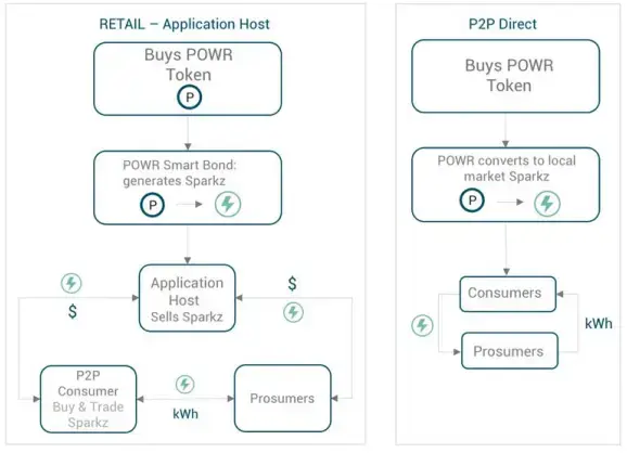 power-ledger-(POWR)_2