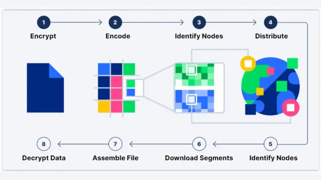 storj-(STORJ)_2